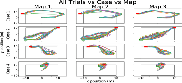 Figure 3 for PPMC RL Training Algorithm: Rough Terrain Intelligent Robots through Reinforcement Learning