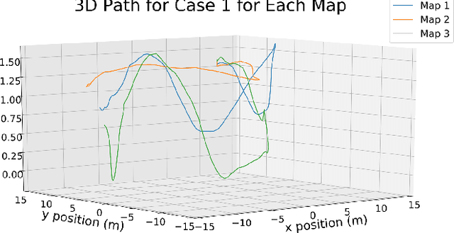 Figure 4 for PPMC RL Training Algorithm: Rough Terrain Intelligent Robots through Reinforcement Learning