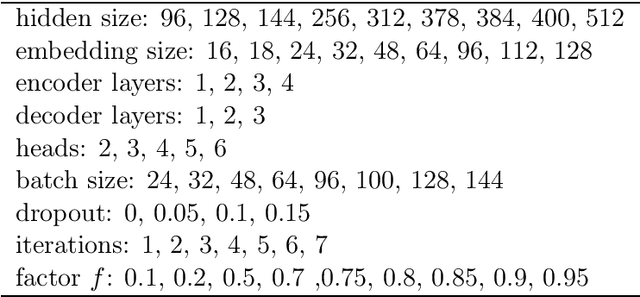 Figure 1 for Long-term series forecasting with Query Selector -- efficient model of sparse attention