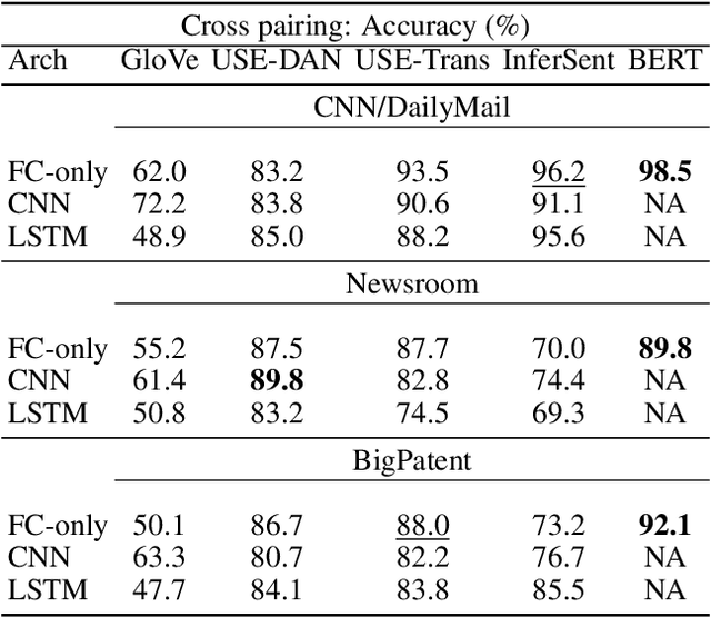 Figure 2 for End-to-end Semantics-based Summary Quality Assessment for Single-document Summarization