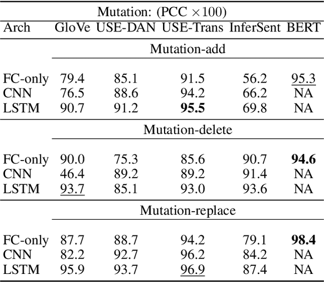 Figure 4 for End-to-end Semantics-based Summary Quality Assessment for Single-document Summarization