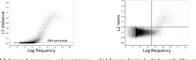 Figure 1 for STRATA: Building Robustness with a Simple Method for Generating Black-box Adversarial Attacks for Models of Code