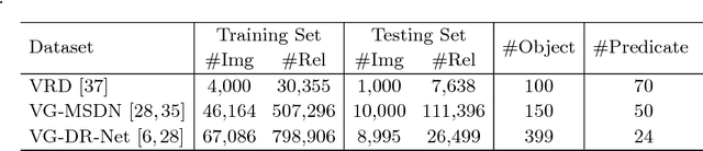 Figure 2 for Factorizable Net: An Efficient Subgraph-based Framework for Scene Graph Generation