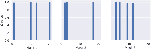 Figure 3 for MARS: Masked Automatic Ranks Selection in Tensor Decompositions