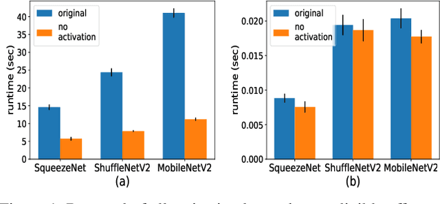Figure 2 for Crypto-Oriented Neural Architecture Design