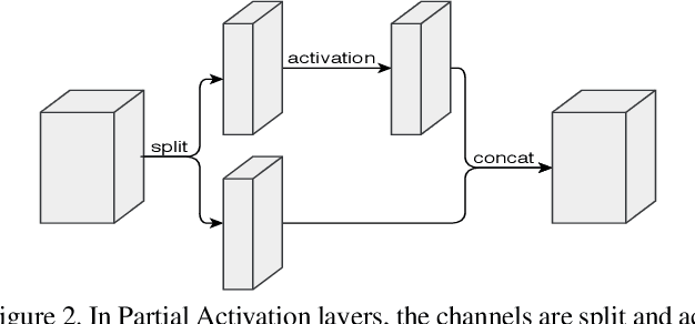 Figure 3 for Crypto-Oriented Neural Architecture Design