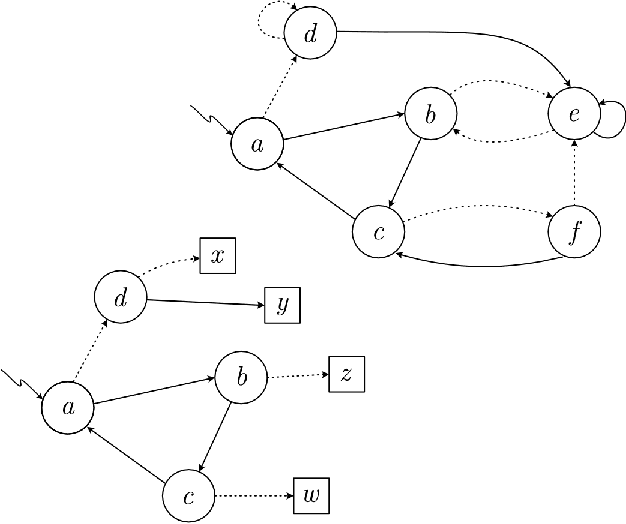 Figure 1 for Markov Abstractions for PAC Reinforcement Learning in Non-Markov Decision Processes