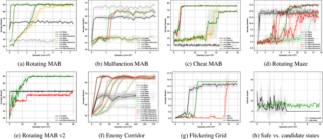 Figure 2 for Markov Abstractions for PAC Reinforcement Learning in Non-Markov Decision Processes