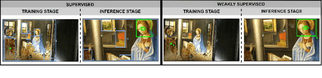 Figure 1 for Weakly Supervised Attended Object Detection Using Gaze Data as Annotations