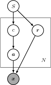 Figure 2 for Learning Segmentation Masks with the Independence Prior