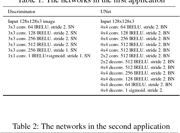 Figure 3 for Learning Segmentation Masks with the Independence Prior