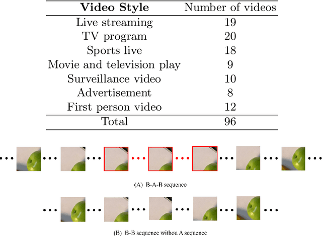 Figure 3 for Boosting Video Super Resolution with Patch-Based Temporal Redundancy Optimization