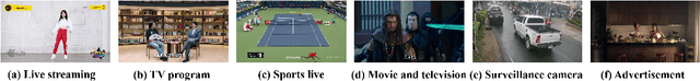 Figure 4 for Boosting Video Super Resolution with Patch-Based Temporal Redundancy Optimization