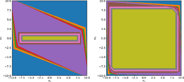 Figure 3 for Practical and Rigorous Uncertainty Bounds for Gaussian Process Regression