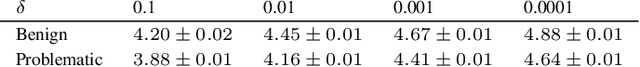 Figure 4 for Practical and Rigorous Uncertainty Bounds for Gaussian Process Regression