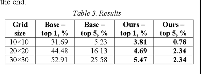 Figure 2 for Vanishing Point Detection with Direct and Transposed Fast Hough Transform inside the neural network