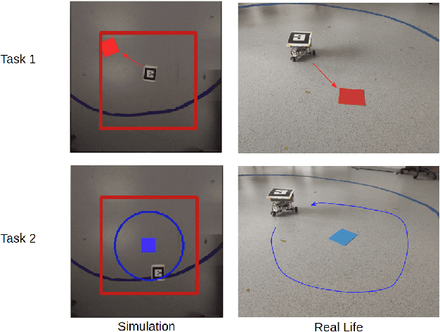 Figure 1 for Continual Reinforcement Learning deployed in Real-life using Policy Distillation and Sim2Real Transfer