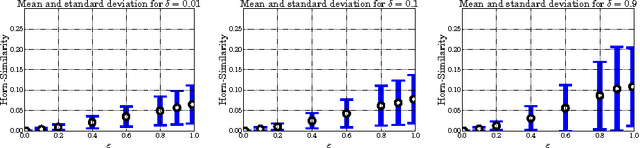 Figure 2 for On the Usability of Probably Approximately Correct Implication Bases