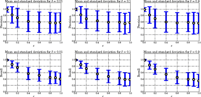Figure 3 for On the Usability of Probably Approximately Correct Implication Bases