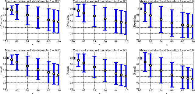 Figure 4 for On the Usability of Probably Approximately Correct Implication Bases
