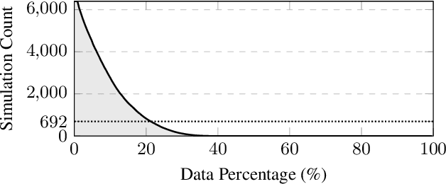 Figure 1 for Learning to Stop: Dynamic Simulation Monte-Carlo Tree Search