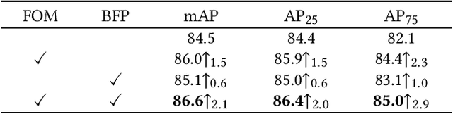 Figure 4 for FoodLogoDet-1500: A Dataset for Large-Scale Food Logo Detection via Multi-Scale Feature Decoupling Network