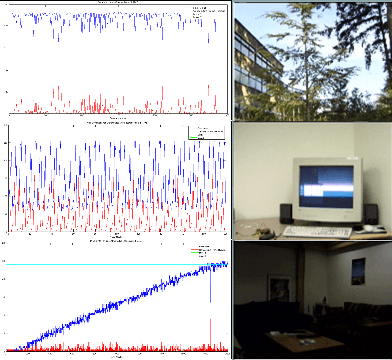Figure 1 for Real-Time Background Subtraction Using Adaptive Sampling and Cascade of Gaussians