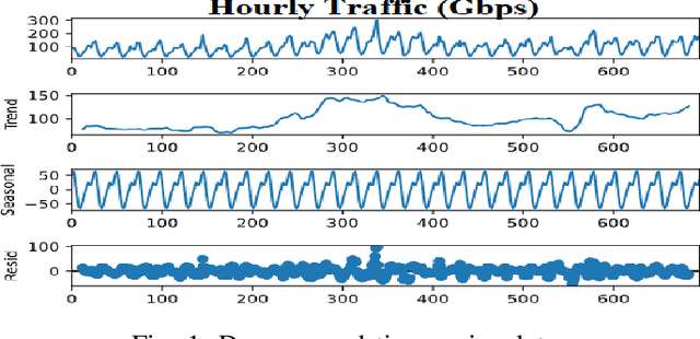 Figure 1 for An Empirical Study on Internet Traffic Prediction Using Statistical Rolling Model