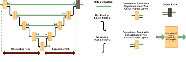 Figure 1 for Segmentation and Classification of Cine-MR Images Using Fully Convolutional Networks and Handcrafted Features