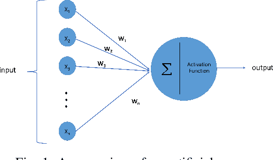 Figure 1 for Simultaneous estimation of wall and object parameters in TWR using deep neural network