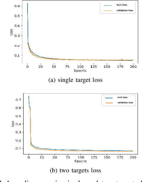 Figure 4 for Simultaneous estimation of wall and object parameters in TWR using deep neural network