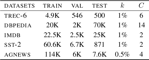 Figure 1 for Bayesian Active Learning with Pretrained Language Models