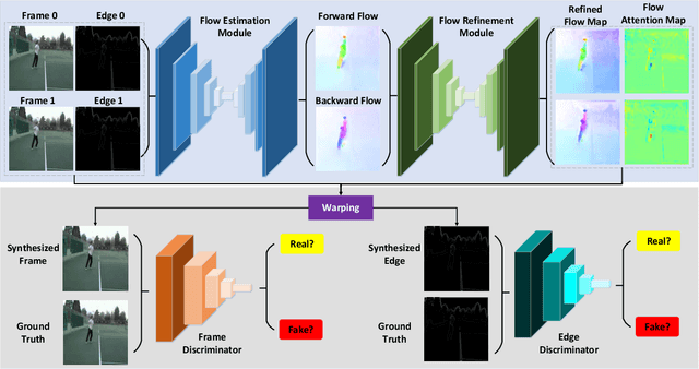 Figure 1 for EA-Net: Edge-Aware Network for Flow-based Video Frame Interpolation