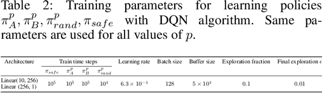 Figure 3 for Contrastive Explanations for Comparing Preferences of Reinforcement Learning Agents