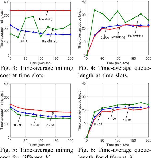 Figure 3 for Toward Low-Cost and Stable Blockchain Networks