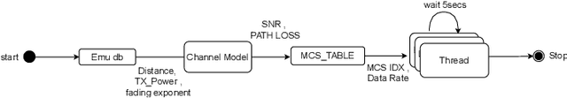 Figure 3 for Sim-to-Real Transfer in Multi-agent Reinforcement Networking for Federated Edge Computing