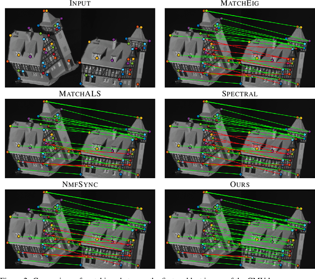 Figure 2 for Sparse Quadratic Optimisation over the Stiefel Manifold with Application to Permutation Synchronisation