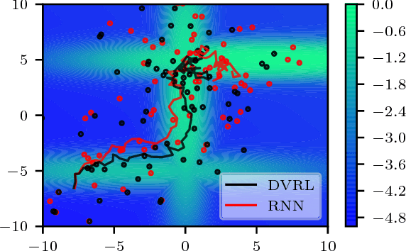 Figure 4 for Deep Variational Reinforcement Learning for POMDPs