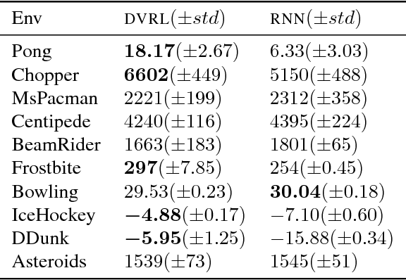 Figure 2 for Deep Variational Reinforcement Learning for POMDPs