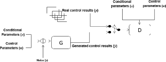 Figure 1 for Reliable Offline Model-based Optimization for Industrial Process Control