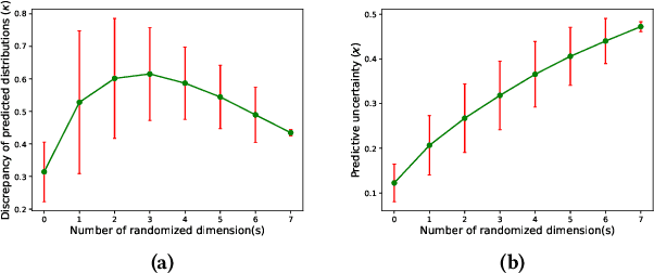 Figure 3 for Reliable Offline Model-based Optimization for Industrial Process Control
