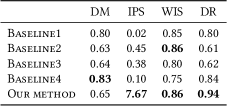 Figure 2 for Reliable Offline Model-based Optimization for Industrial Process Control