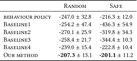 Figure 4 for Reliable Offline Model-based Optimization for Industrial Process Control