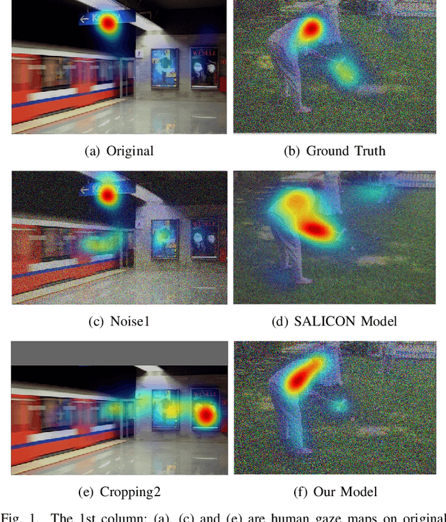 Figure 1 for GazeGAN: A Generative Adversarial Saliency Model based on Invariance Analysis of Human Gaze During Scene Free Viewing