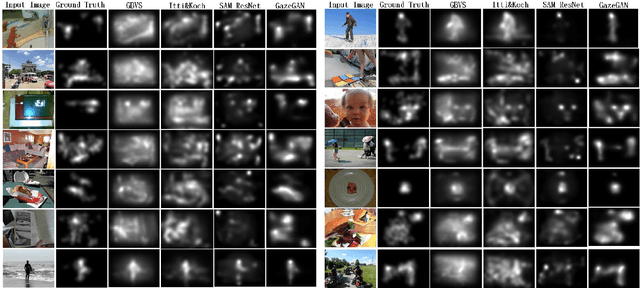 Figure 2 for GazeGAN: A Generative Adversarial Saliency Model based on Invariance Analysis of Human Gaze During Scene Free Viewing