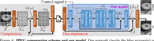 Figure 4 for Explorable Decoding of Compressed Images