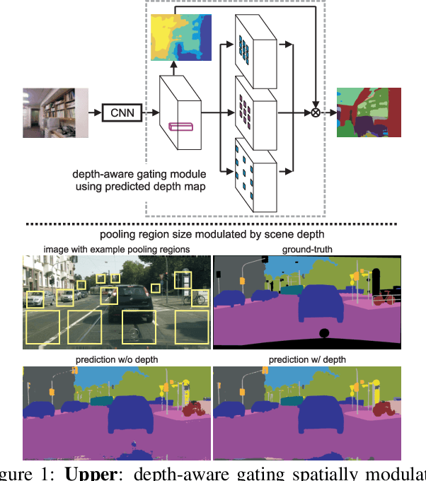 Figure 1 for Recurrent Scene Parsing with Perspective Understanding in the Loop