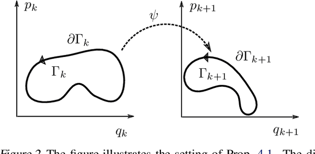 Figure 2 for A Dynamical Systems Perspective on Nesterov Acceleration