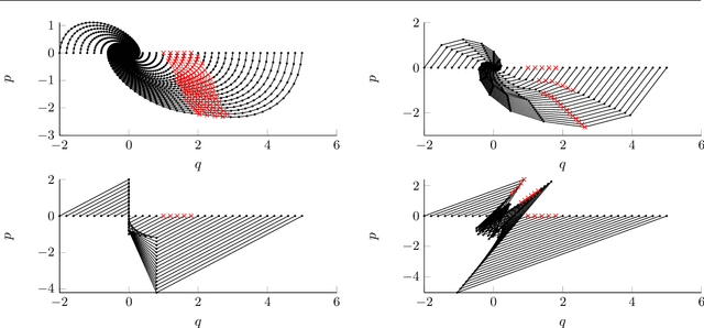 Figure 3 for A Dynamical Systems Perspective on Nesterov Acceleration