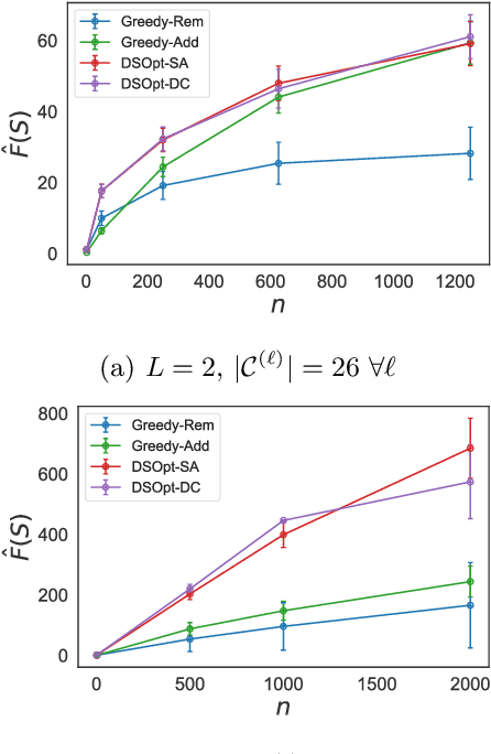 Figure 3 for Batched Stochastic Bayesian Optimization via Combinatorial Constraints Design